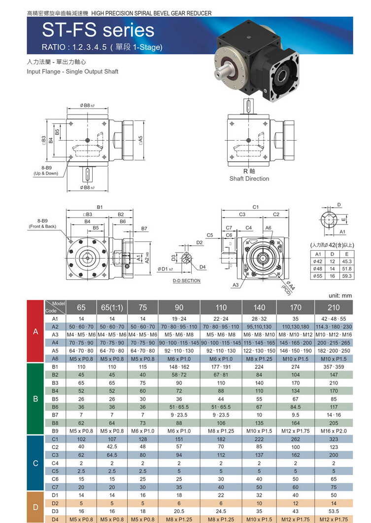 利民斜齒輪減速機