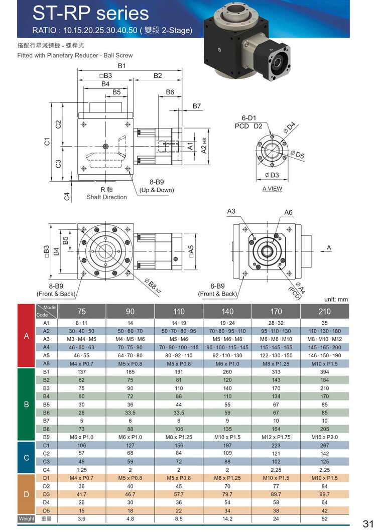 利明ST減速機