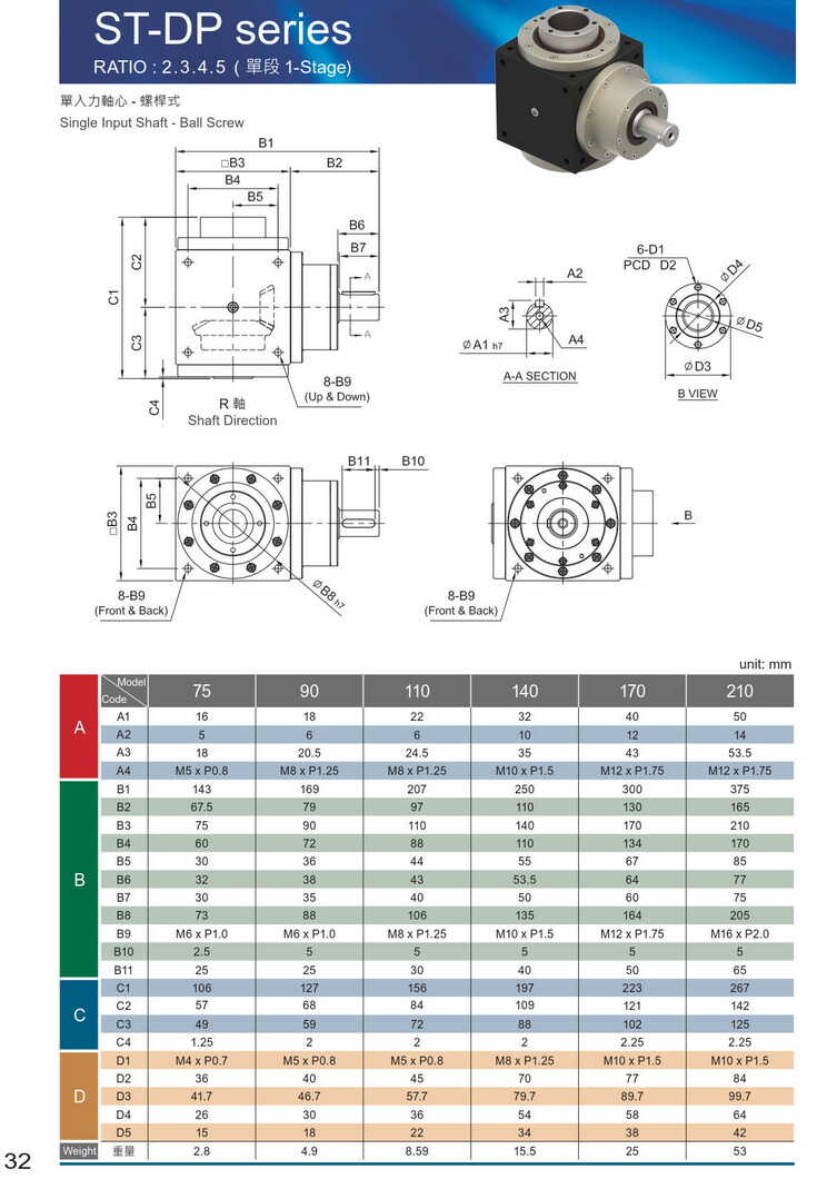 利明ST減速機